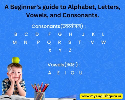 A Beginner's guide to Alphabet, Letters, Vowels, and Consonants.