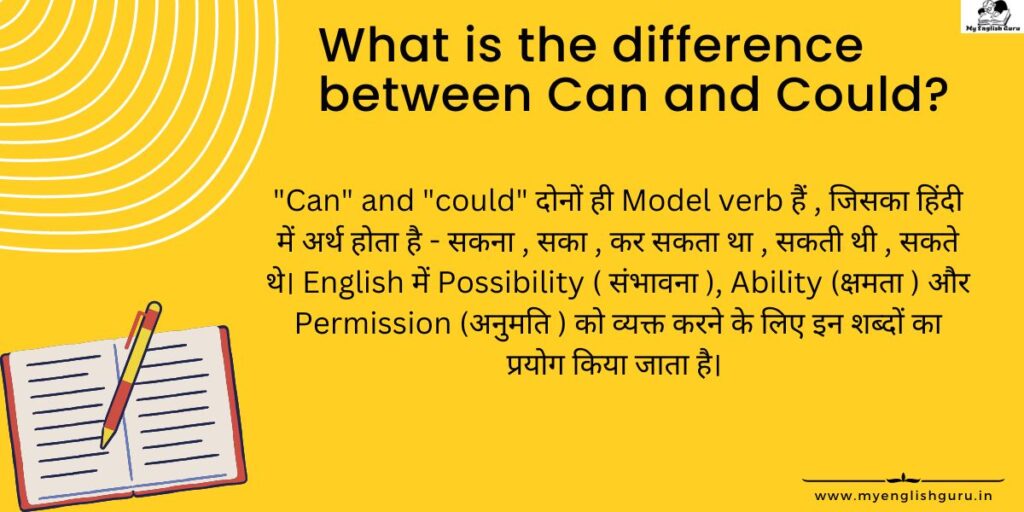 What is the difference between Can and Could?